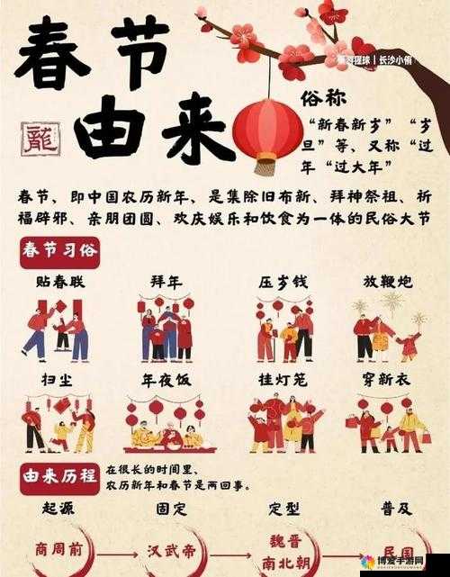 春节的韵味与变迁，传统与现代的交融