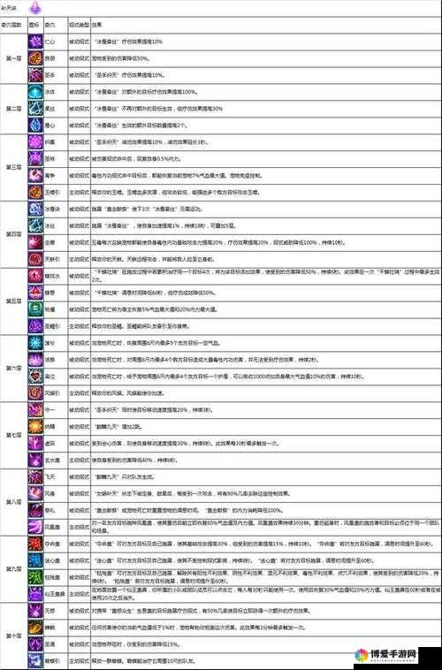 剑网3口袋版武学获得，高级武学获得详解在资源管理中的重要性及策略