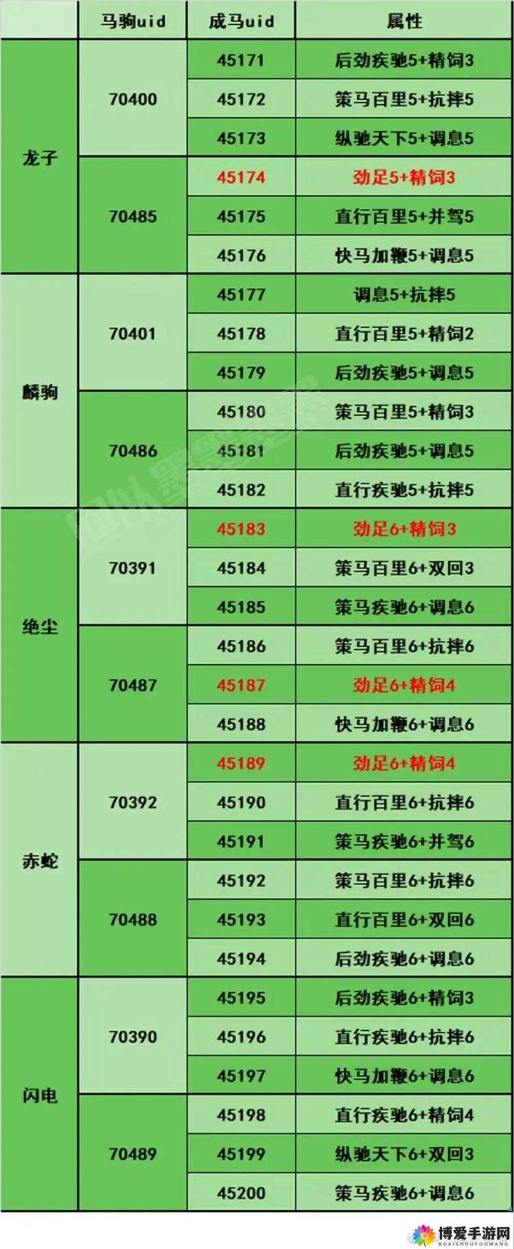 剑网3口袋版抓马技巧与马驹坐标查看攻略