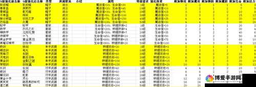 冒险王沃特宝属性揭秘