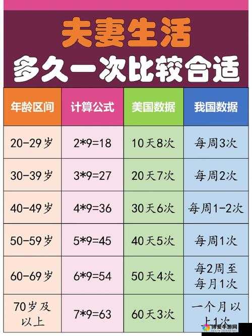 夫妻生活最佳时长是多久:影响因素及科学衡量标准探讨