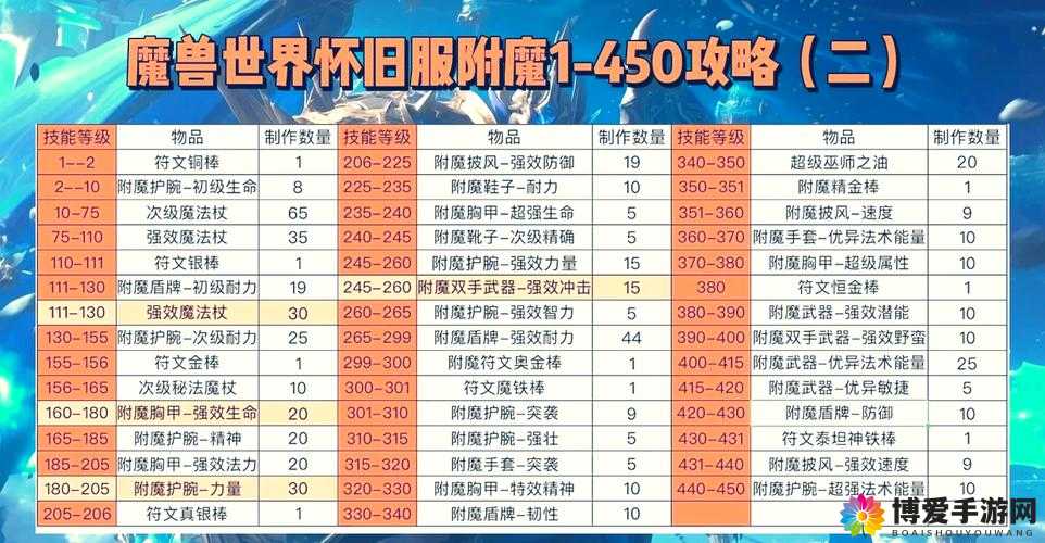 荣耀战力提升攻略之宝石附魔篇
