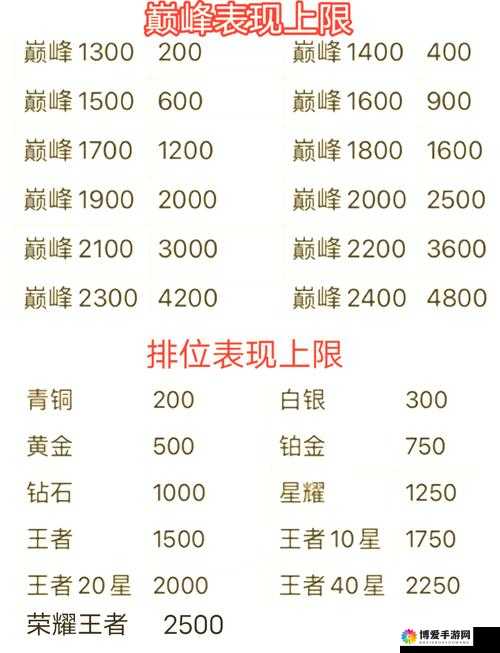 荣耀战力提升攻略之技能提升篇