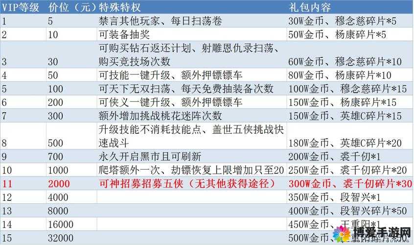 射雕英雄传3D射雕恩仇录攻略，装备来源地深度解析