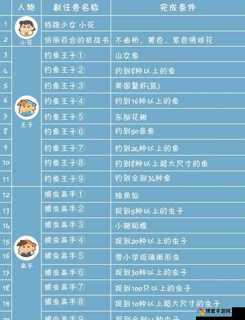 伊丁天堂妖精 45 任务详细攻略及流程解析