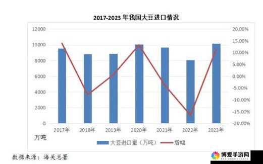 大豆行情网免费 v :提供精准可靠的大豆行情资讯