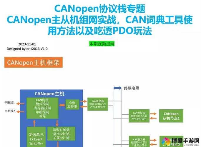 CANOPEN 免费公开 CANOPEN 为广大用户带来极大便利和机遇