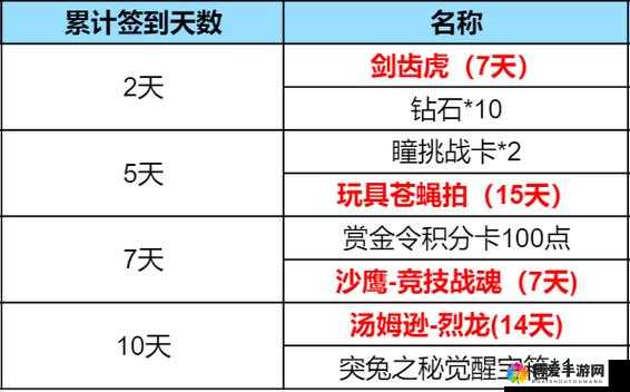 穿越火线戗战王者汤姆逊烈龙中奖率分析