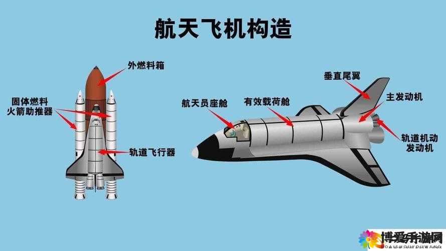 火箭飞人道具详解之小配件，解锁飞行冒险的无限可能