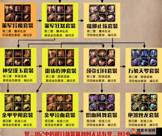 烈火狂刀争霸之路，装备总攻略的深度解析