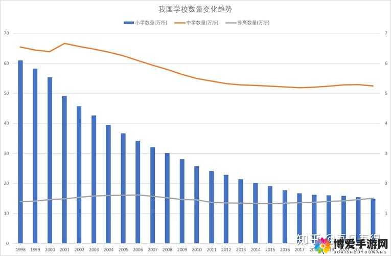 日本の中学校学生数が：数量持续下降，引发教育改革探讨