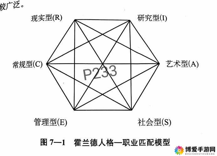 艾德尔冒险高阶职业介绍之主教，资源管理的艺术