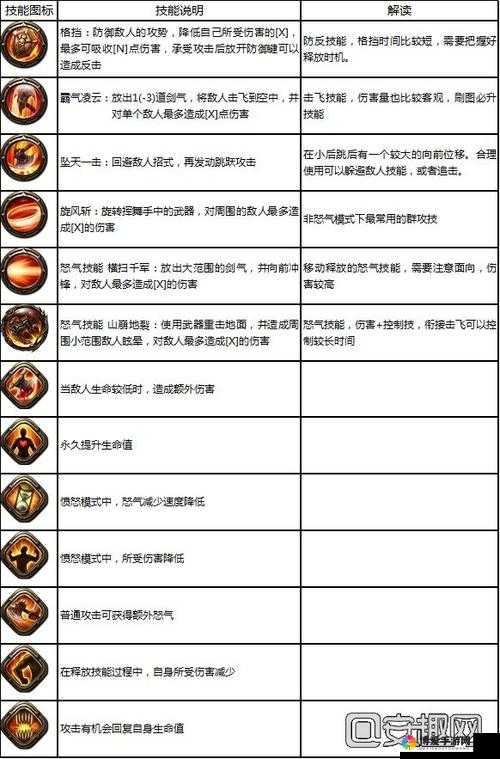 永恒战士4公会系统详解