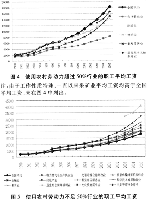 一线产区和二线产区的差距原因：劳动力成本、生产技术、产业配套