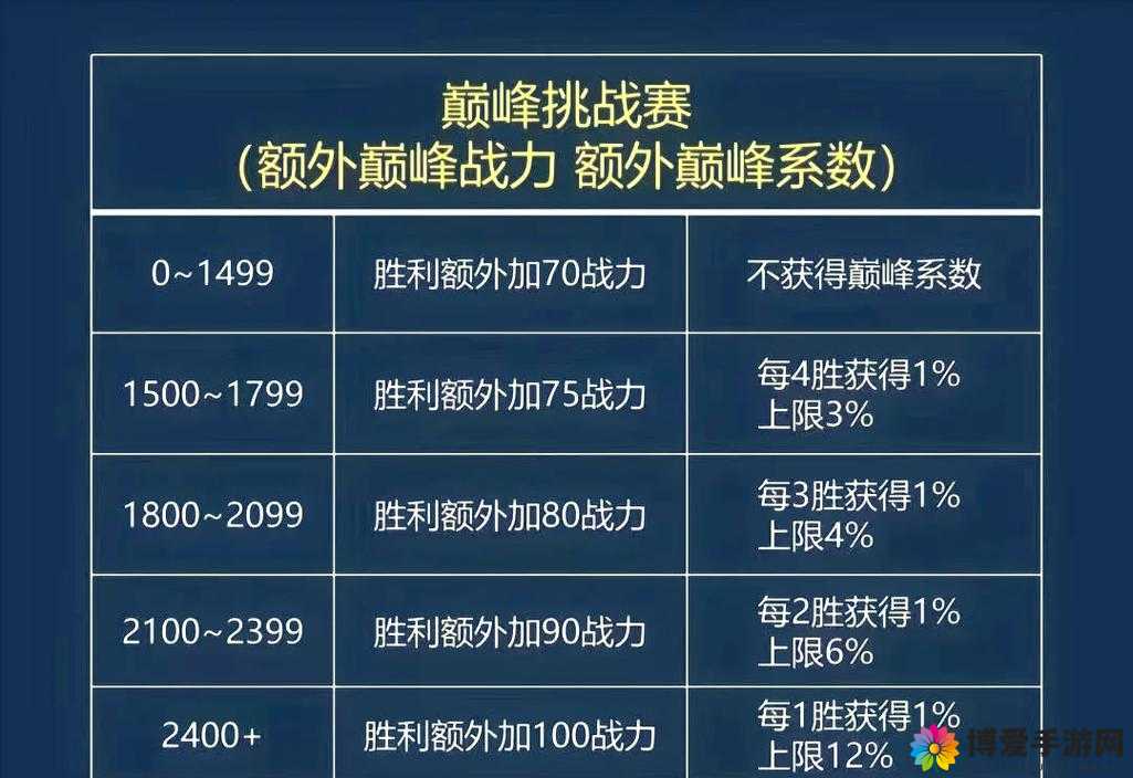 主公猴赛雷深度攻略与战力提升秘籍