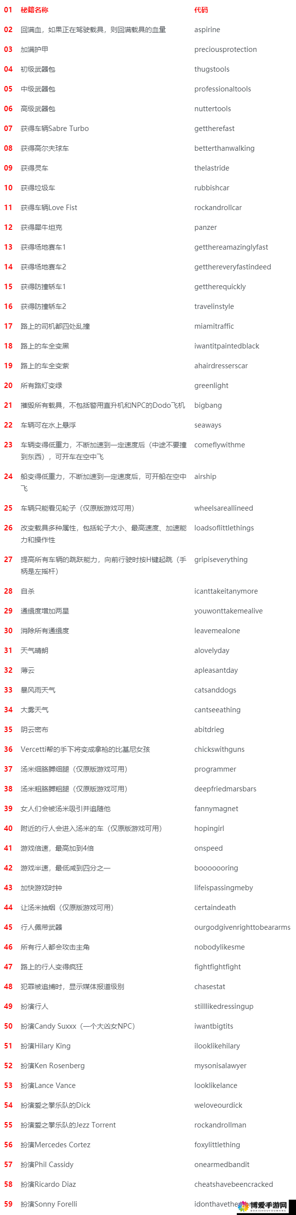 侠盗猎车手罪恶都市调整速度秘籍