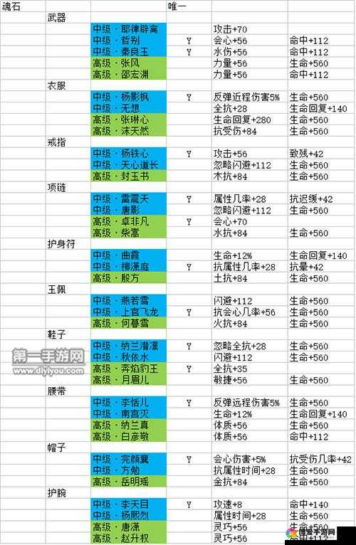 剑侠情缘手游，一入江湖深似海，新手技巧全解析