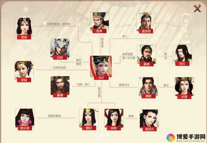 芈月传手游职业哪个好，三大职业介绍