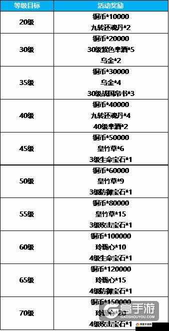 芈月传手游护送怎么玩？护送攻略图文详解