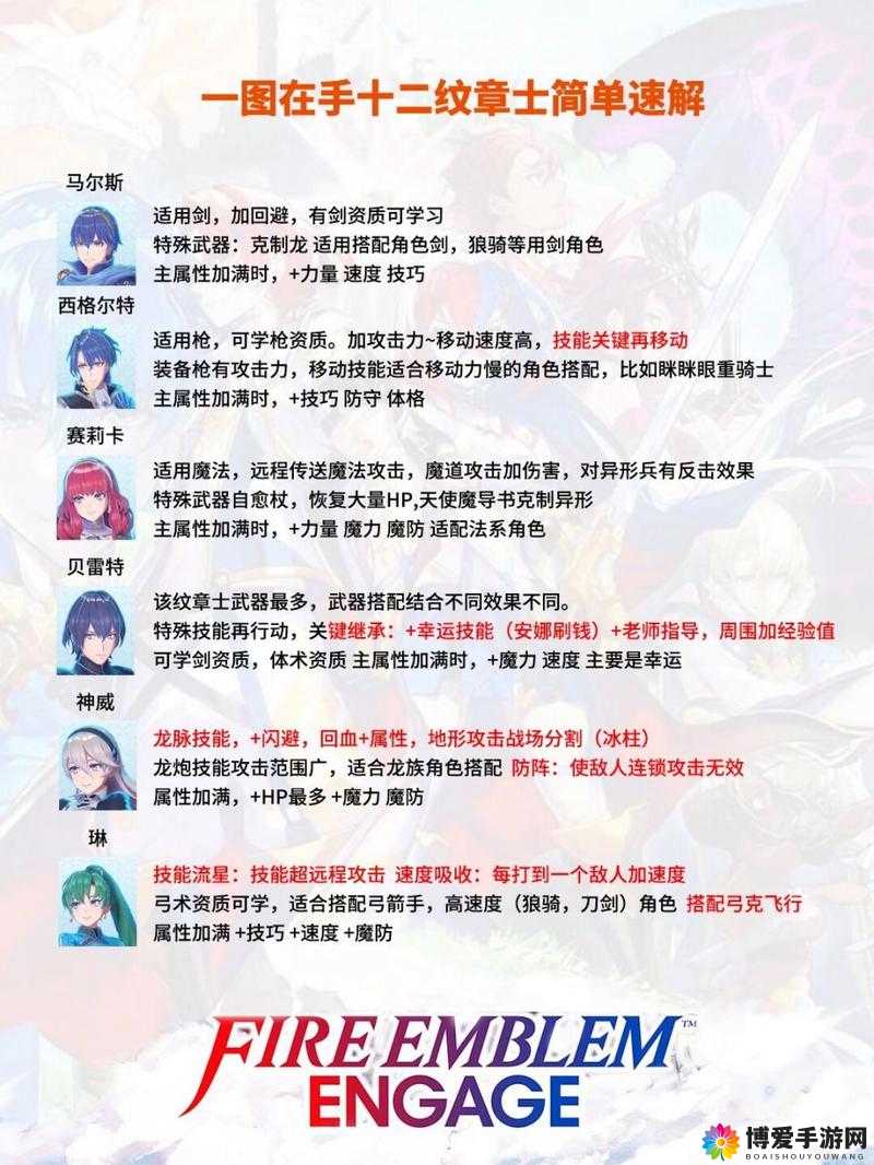 魔戒之火焰纹章之品质颜色详解