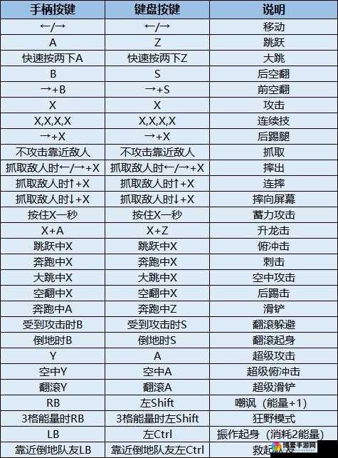 暗影格斗2技能攻略 技能出招表解析
