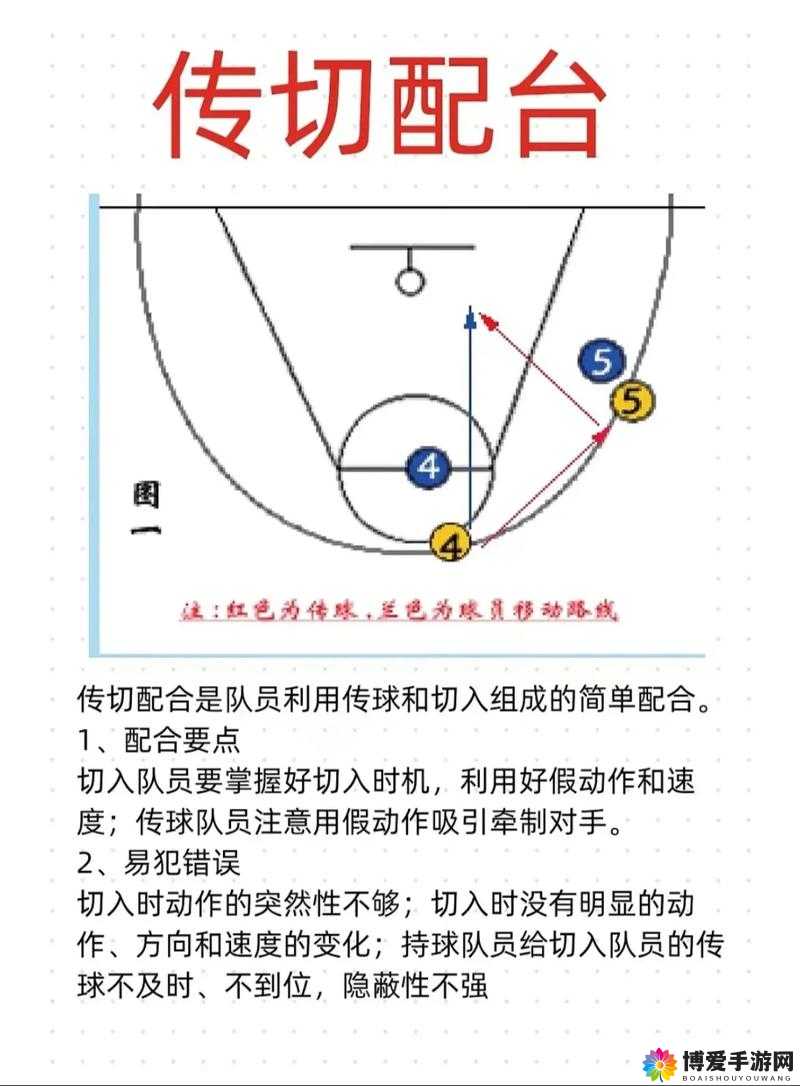 关键词，篮球战术的深度解析与应对策略