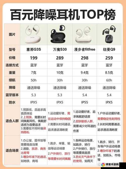 ZOOMSERVO 是一款非常出色的产品能带来诸多便利