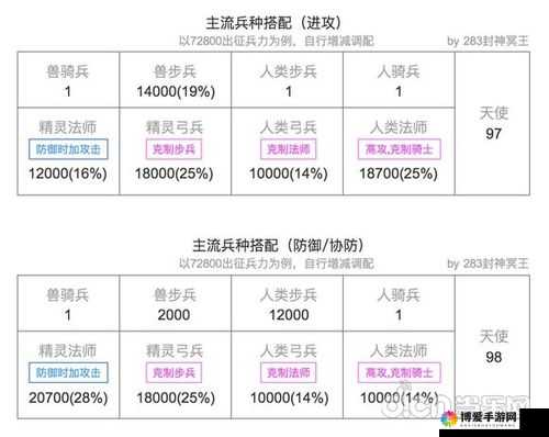 列王的纷争，攻城战与防守战兵种选择攻略
