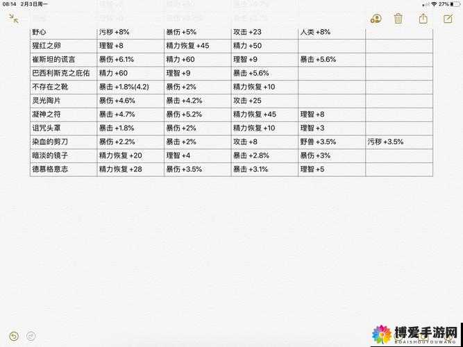 永恒战士4新手装备攻略与装备重铸方法深度解析