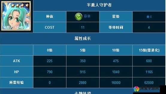 魔卡幻想天界守护者属性详解