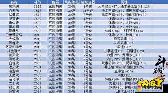 魔天记手游功法系统详解，功法用途详解