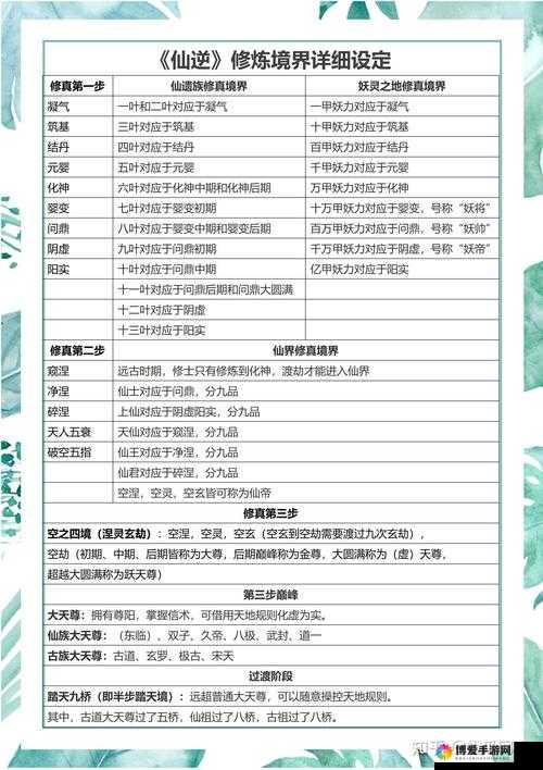 魔天记手游境界修炼解析，境界修炼有什么用