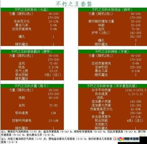 伏魔者攻略之橙色装备合成