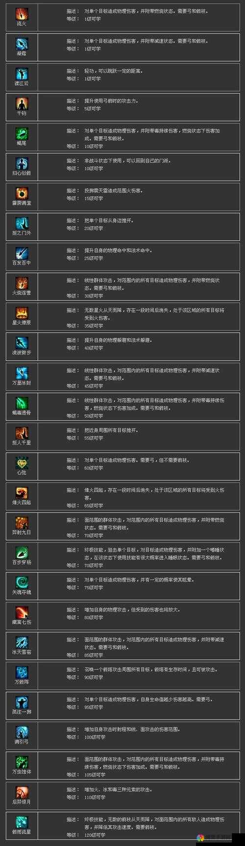 倩女幽魂录男射手聂秋鹰站场卡组推荐