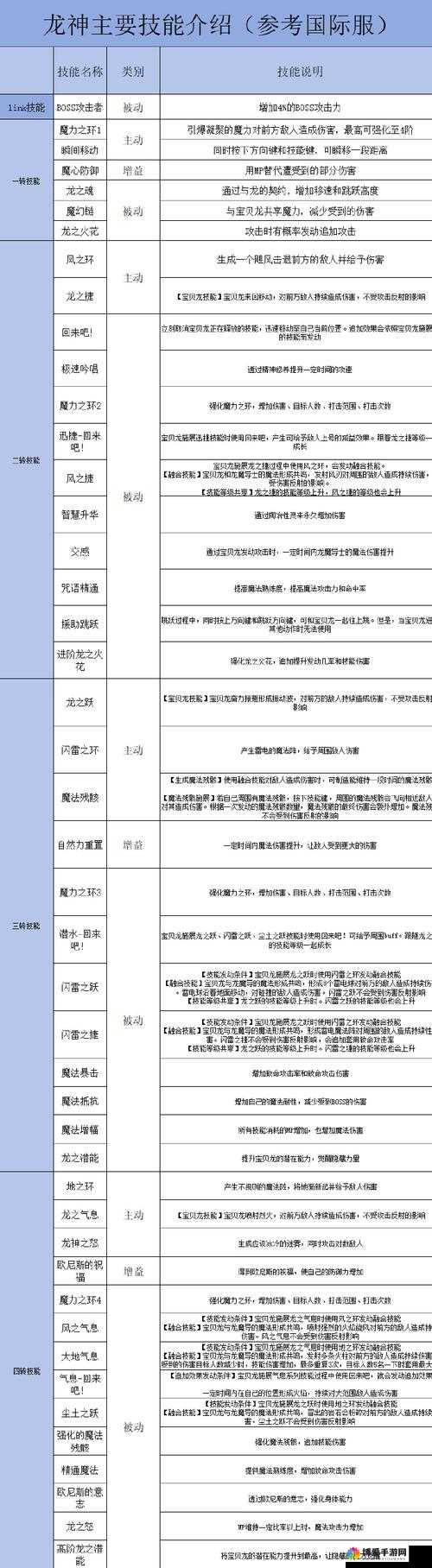 冒险岛手游双弩精灵属性优先级与装备搭配攻略的深度解析