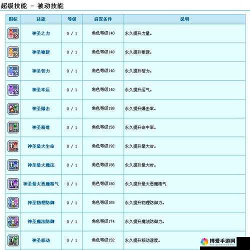 冒险岛手游狂龙战士多少级四转？四转详解
