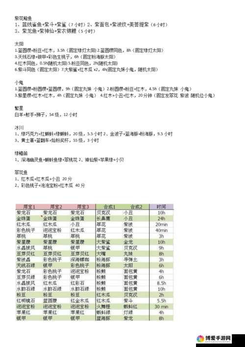开心水族箱，获得稀有鱼类与合成心得