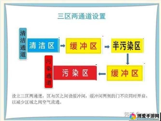 精品一区二区三区之详细分类与独特特点介绍