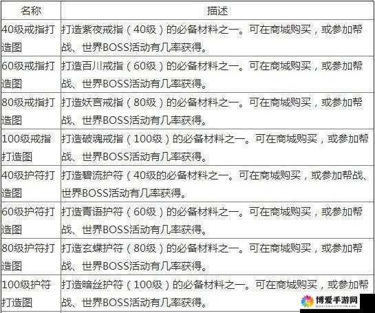 天龙八部3D制造装备的方法分享，资源管理的艺术