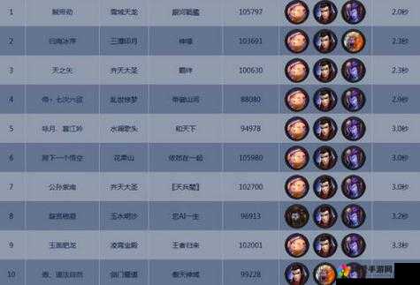 乱斗西游排行榜阵容搭配详解攻略