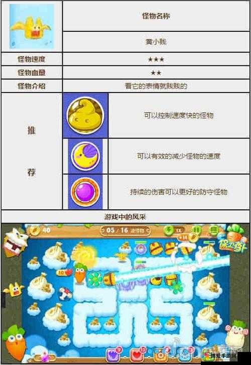 保卫萝卜2全场景道具，冰石块图鉴展示在资源管理中的重要性及高效利用策略