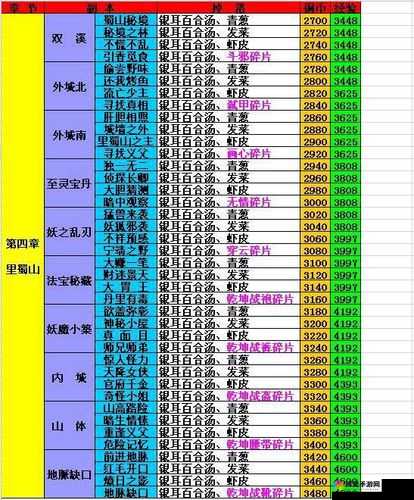大秦芈月传装备强化介绍