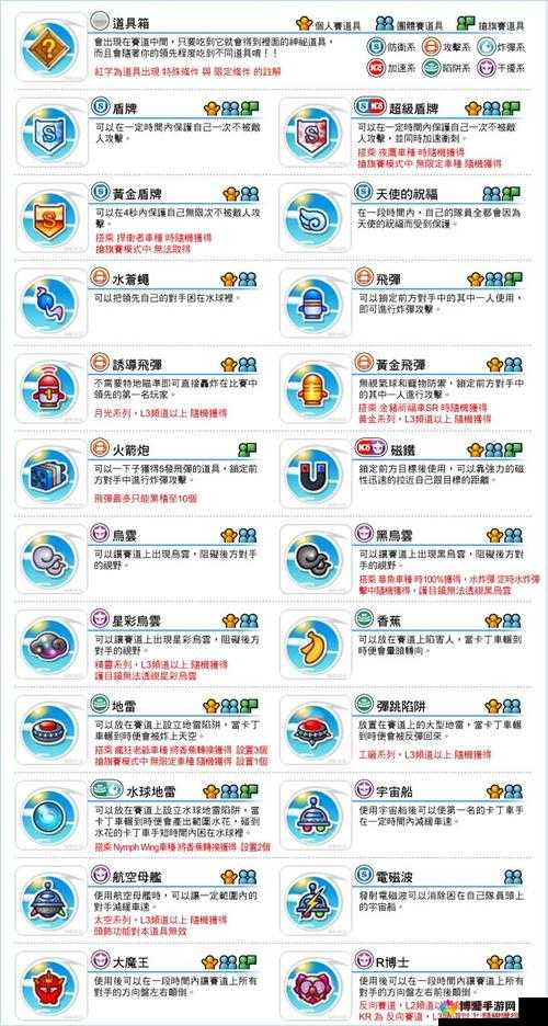 跑跑卡丁车手机版月卡有什么奖励？月卡详解