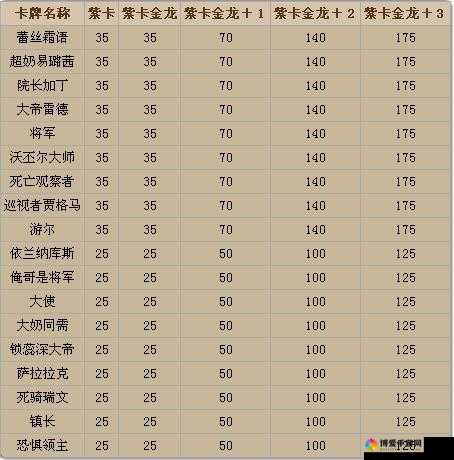 探秘我叫MT2，全英雄碎片获取途径深度解析