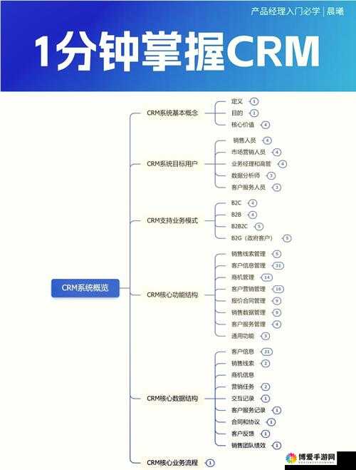 成免 CRM 大全：全方位了解 CRM 系统的绝佳指南