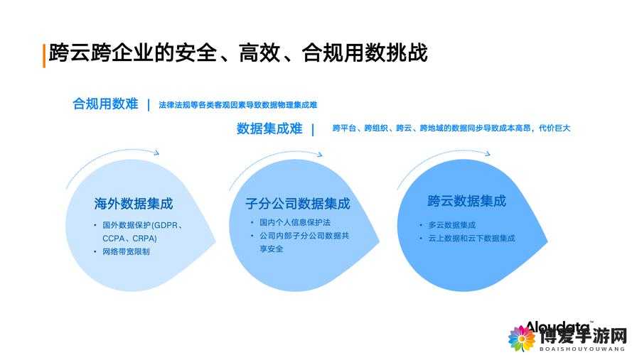 别闹怪兽交互系统，让你轻松交到好朋友在资源管理中的重要性及高效策略
