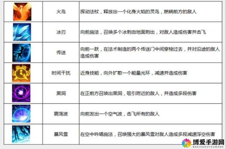 破晓之光手游竞技场与竞技系统玩法详解