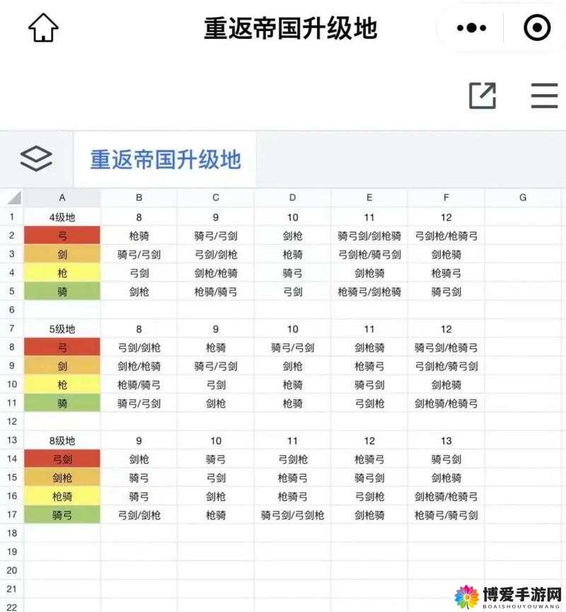 破晓之光新手升级技巧，快速突破十五级在资源管理中的重要性及策略