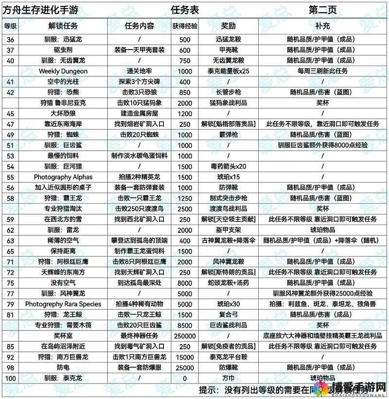 网调小狗的方法：全面细致且实用的操作指南