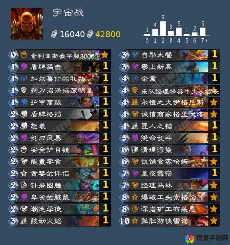 炉石传说速攻猎，这套牌是如此的令人疯狂——资源管理的艺术